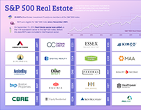 S&P 500 Real Estate infografikas