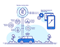 Animations and Illustrations for Cantiz IoT Microsite
