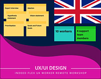 Indeed Flex Design Thinking Workshop UK
