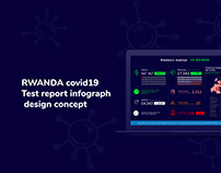 Rwanda Covid19 Test report infograph design