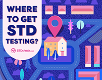 Where To Get STD Testing?