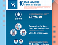 The Global Goals: SDGs Infographics