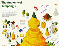 Infographic | Anatomy of Tumpeng