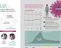 Infografica AIDS
