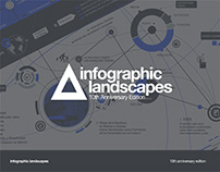 infographic landscapes - 10th anniversary edition