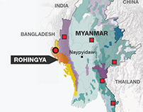 Myanmar: Major ethnic groups