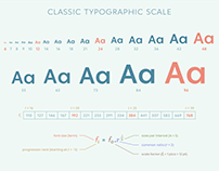 Classic Typographic Scale