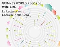 Prolific writers La Lettura-Corriere della Sera