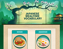 Japanese Meal Time Vocabulary