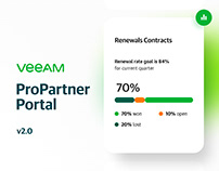 Veeam® ProPartner Portal