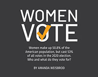 Women Vote (November 2020)