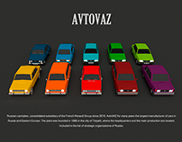 The evolution of cars AvtoVAZ (part 1)