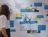 Interactive Wall Installation | A.I Conference
