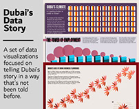 Dubai's Data Story: A set of data visualizations