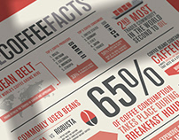 The Coffee Facts – Infographics