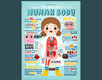 THE MAGICAL HUMAN BODY