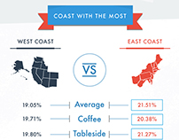 Infographic | America's Best and Worst Tippers