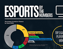 Esports Infographic