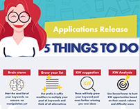 Application Release Infographic