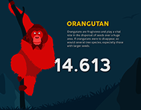 Infographic - Critically endangered Sumatran animals