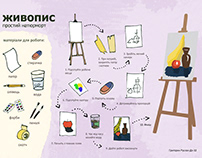 Instruction how to paint