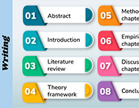 Structure Every Student Must Follow For Ideal Thesis