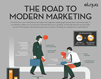 Eloqua: Road to Modern Marketing Infographic