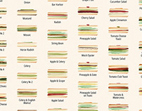 Painted Sandwiches