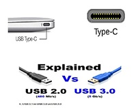 What is Usb 3.1 Type C? USB 2.0 USB 3.0
