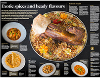 Infographics: Emirati food