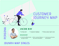 Customer Journey Map