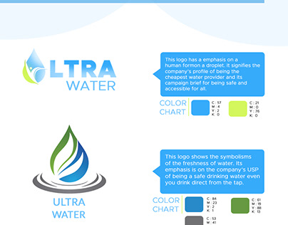 Ultra Water Branding Proposal