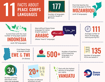 Peace Corps Language Week 2020 Graphics Kit