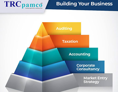 How can an Accounting Firm help with Financial Planning
