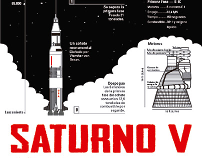 Infografía Didáctica Saturno V