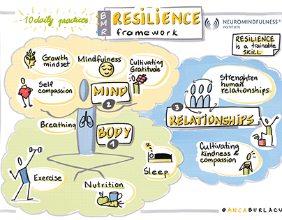 Illustration. Resilience. Neuromindfulness