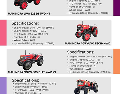 Popular Mahindra Tractors in India - MotorFloor