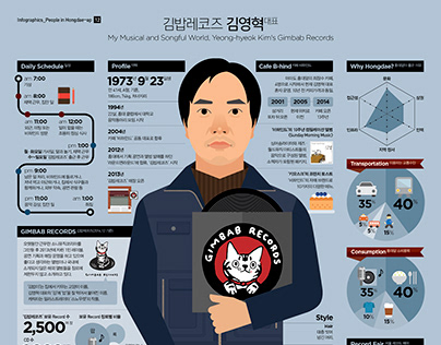 1412 Hongdae People Infographics_Yeong-hyeok Kim