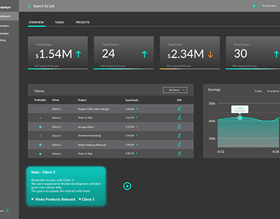 project dashboard