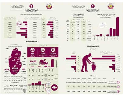 Infographic Ministry of Municipality and Environment