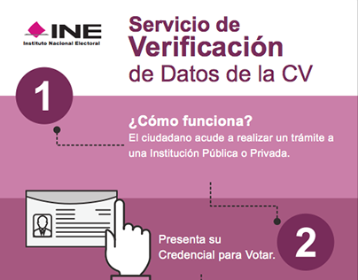 Infographic "Servicio de Verificación INE"