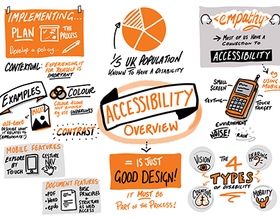 Accessibility visuals illustration