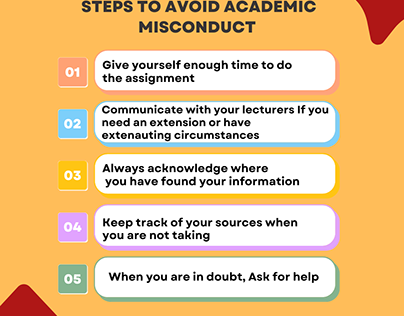 What is Academic Misconduct?
