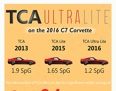 TCA Ultra Lite Infographic