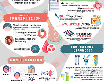 HIV Infographics