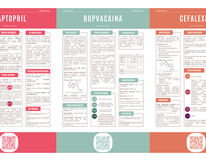 Pharmacology - Infographic