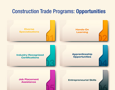 Trade Programs: Opportunities And Strategies