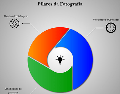 INFOGRAPHIC - PILLARS OF PHOTOGRAPHY