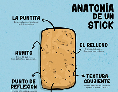 Anatomía de un Muzarella Stick