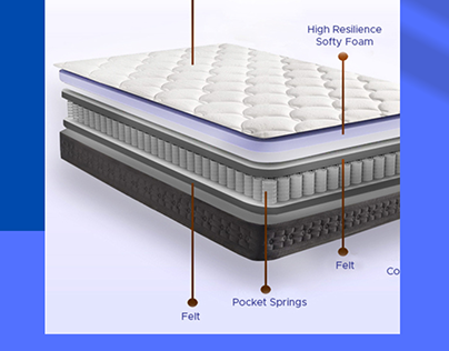 What should one look for when buying a mattress?